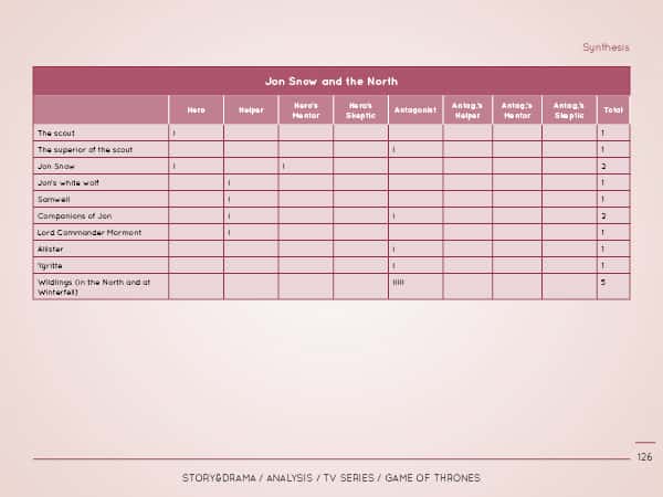 Script analysis of Game of Thrones - Actantial roles of the character of Jon Snow