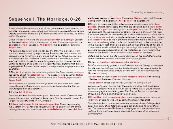 The Godfather - film summary and commentary